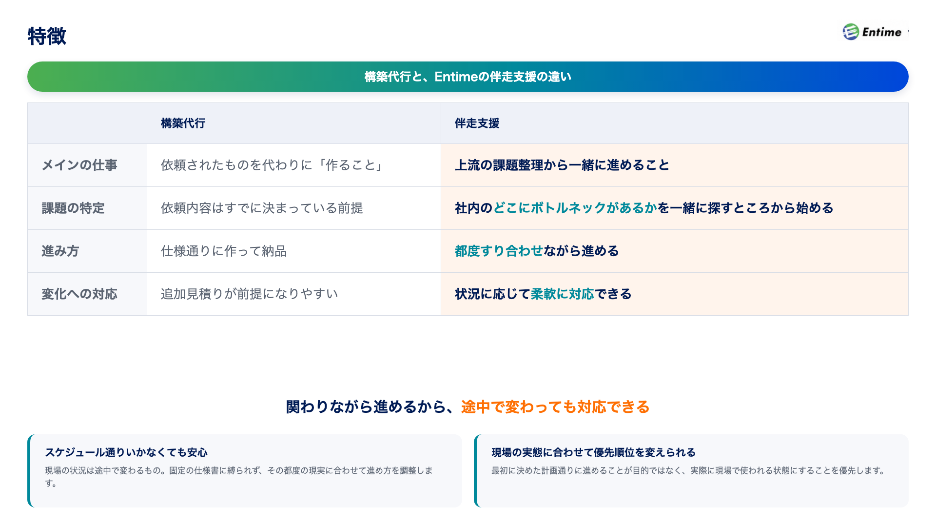 構築代行とEntimeの伴走支援の違い（Entime公式資料）